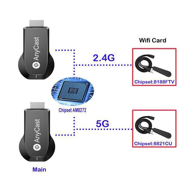 Récepteur D'Affichage Full Hd Hdmi 1080P Miracast Dongle Airplay Tv Wifi