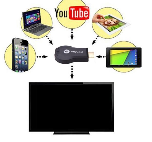 Récepteur D'Affichage Wifi Dongle Full Hd 1080P Miracast Airplay Tv Hdmi
