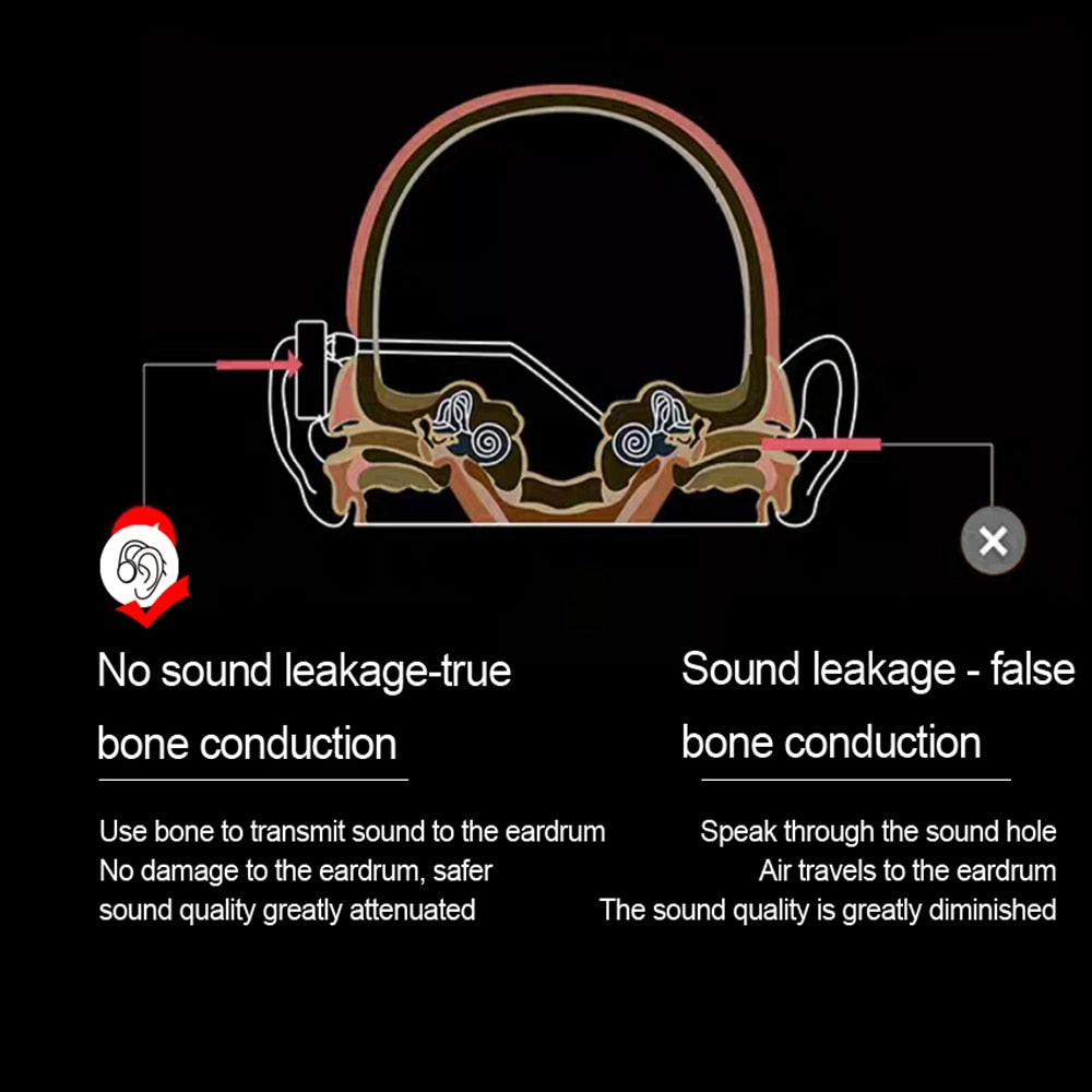 Casque de natation étanche pour Android