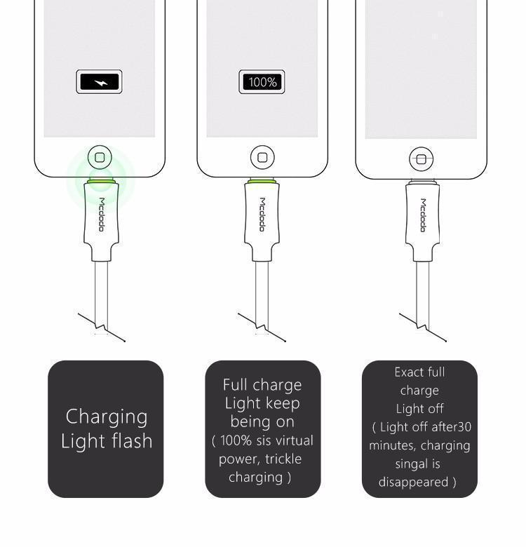 Mcdodo Lightning Bolt-Câble De Charge Tressé Intelligent-6 Pieds