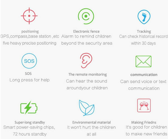 Montre Étanche Gps Smart Tracker Pour Enfants