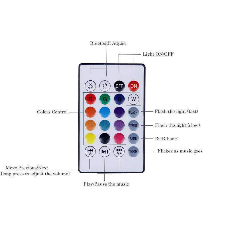 Ampoule Bluetooth Wifi