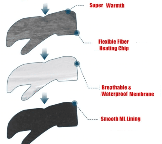 Les Meilleurs Gants Chauffants Électriques Rechargeables-Gants Chauffants À Piles-Unisexe