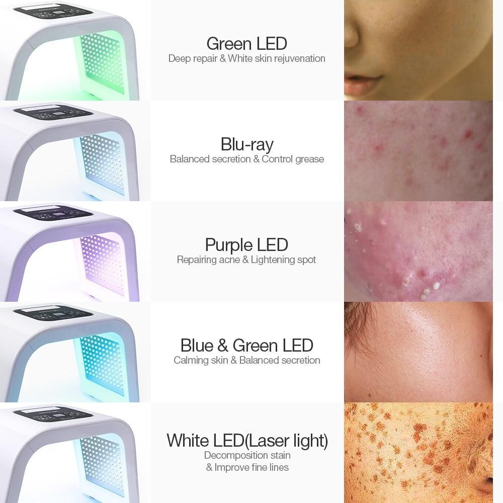 Dispositif Photonique De Rajeunissement De Spa De Peau De Thérapie De Lumière De Led
