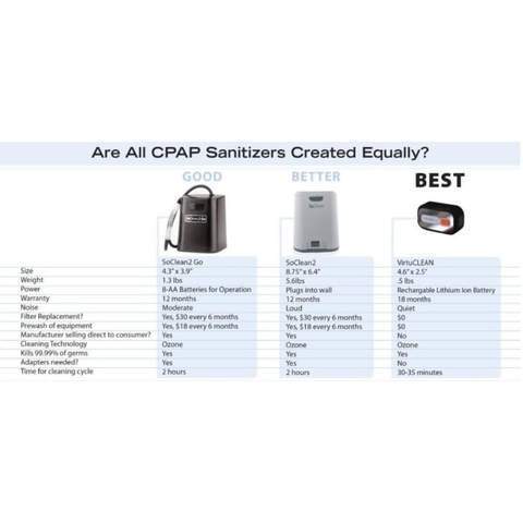 Rescomf Cpap Cleaner & Sanitizer