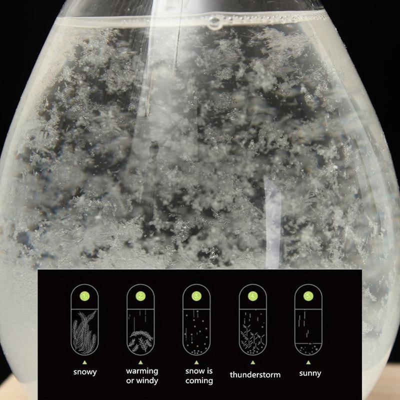 Prévision Météorologique Du Verre Storm